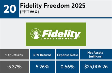 View mutual fund news, mutual fund market and mutual fund interest rates. . Fidelity freedom fund 2025